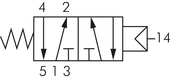 Schaltsymbol: 5/2-Wege Pneumatikventil mit Federrückstellung