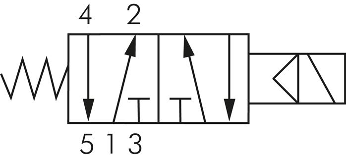 Schematic symbol: 5/2-way solenoid valve with spring return